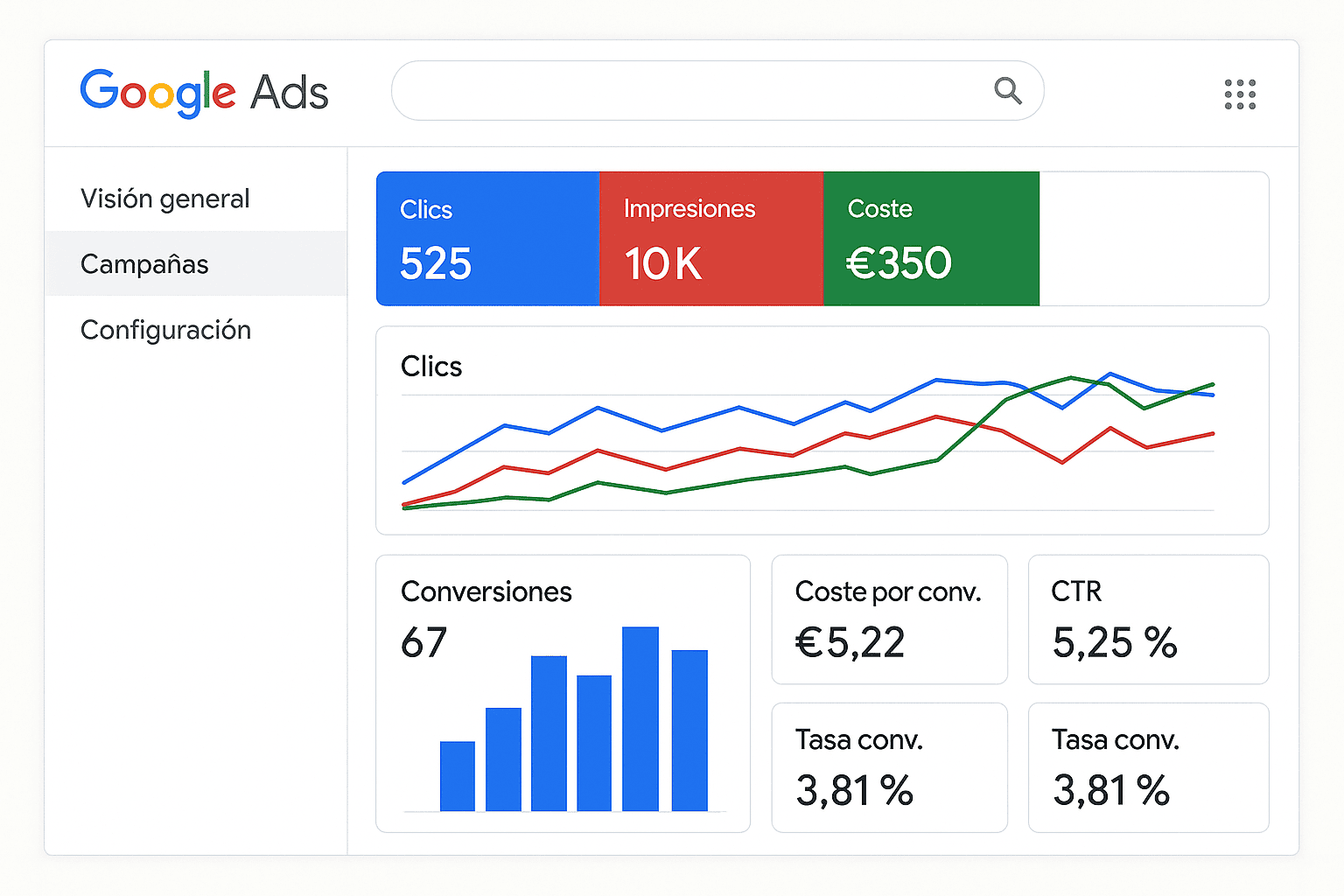 Camapañ Google ads dashboard